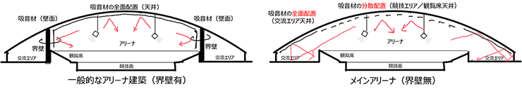 図4 音響設計概要