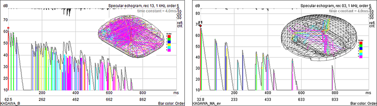 図5　音響シミュレーション結果（界壁有無の比較）