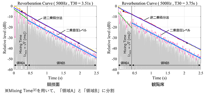 図4_音響設計概要